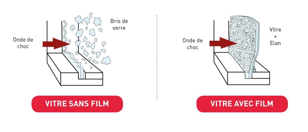 schema-film-securite